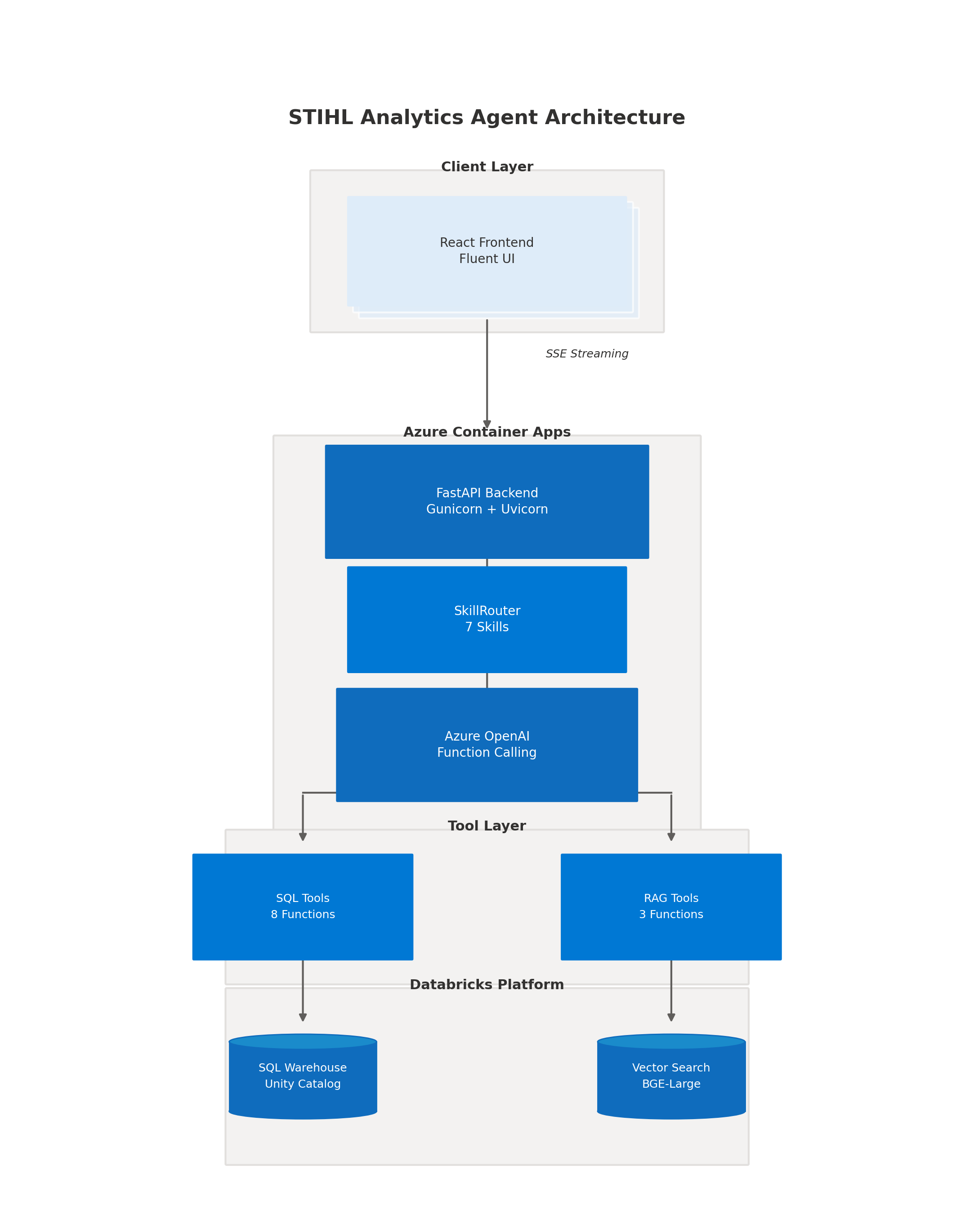 AI Analytics Agent Architecture Diagram
